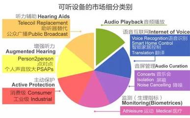 消費電子市場最強風口 物聯網智能家居產品與通信設備銷售
